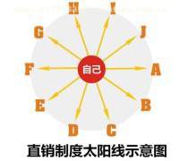 唐山網站熱賣促銷與軟件開發 數字化轉型的強勁引擎